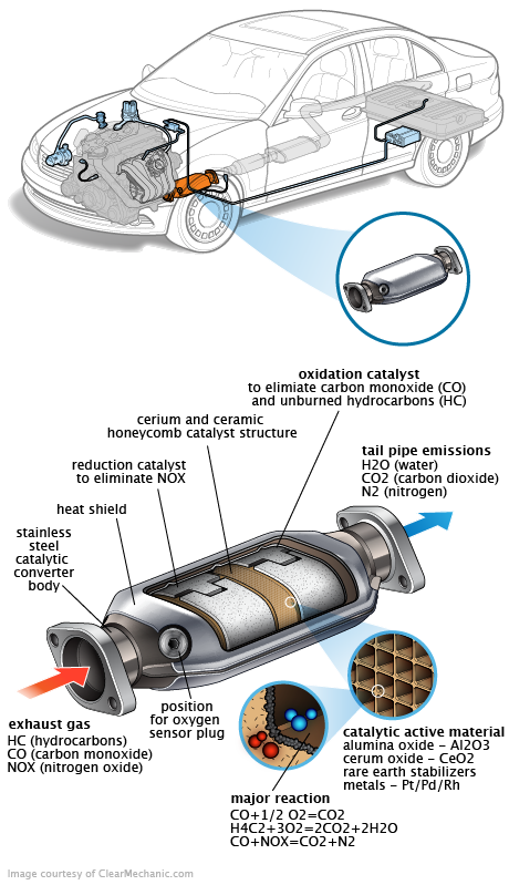 See P00A8 repair manual