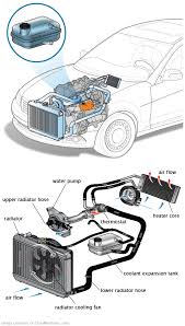 See P00A8 repair manual